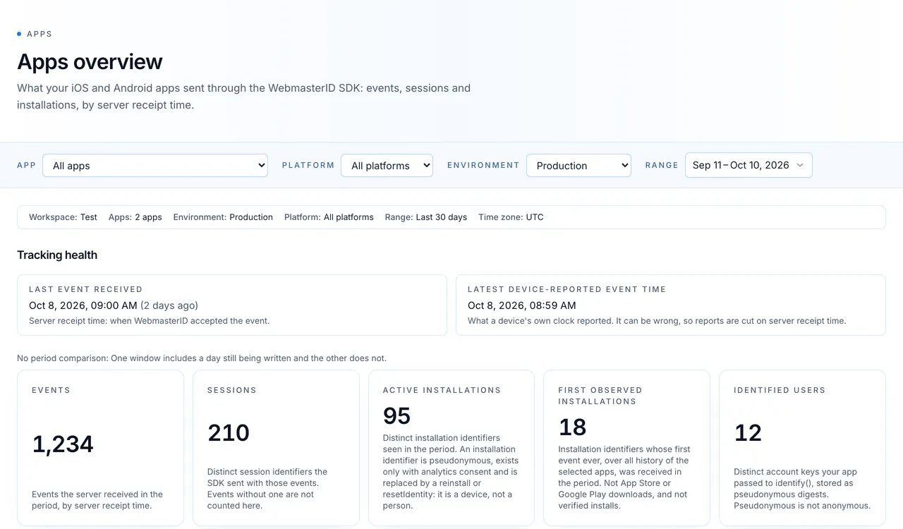 The Apps overview with demo data: filters for app, platform, environment and date range; tracking health with the last event received; and counts of events, sessions, active installations, first-observed installations and identified users, each with its definition.